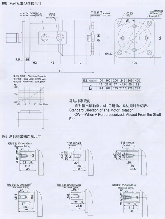 BM3擺線(xiàn)液壓馬達(dá)外形連接尺寸示意圖